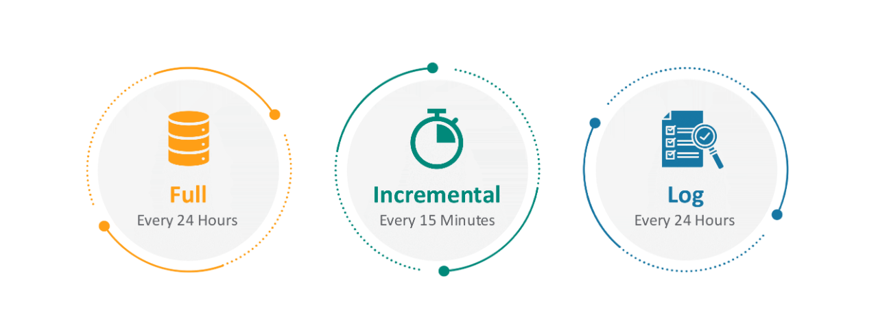 Direct Data file types