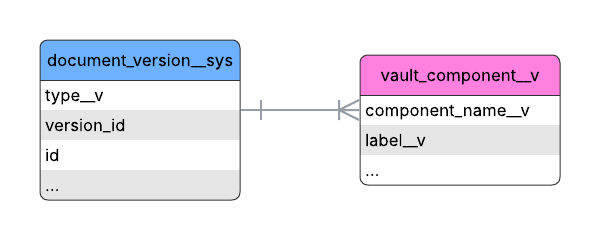 Direct Data Doc Example